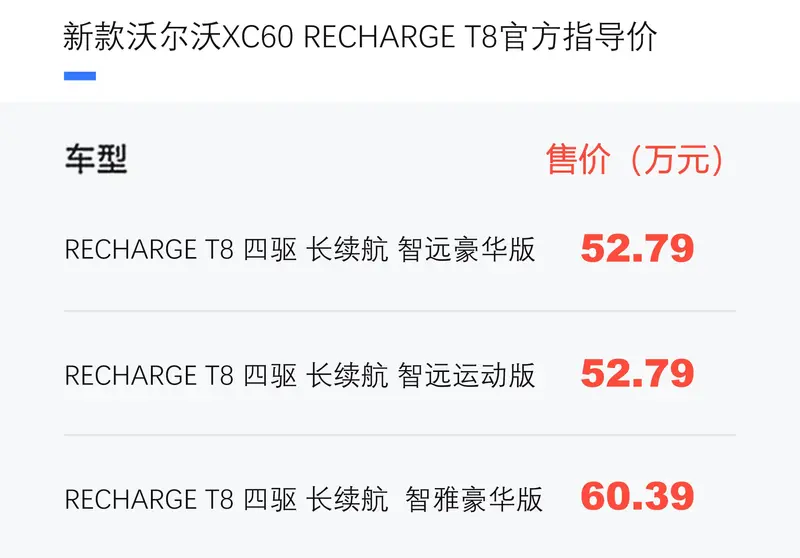 新款沃爾沃XC60 RECHARGE T8上市 售52.79萬元起